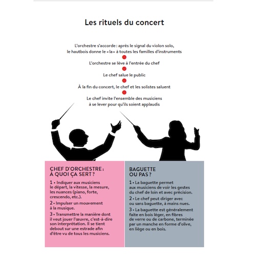 Ressource rituel du concert