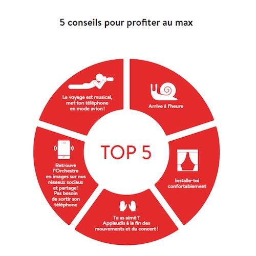 Ressource spectateur